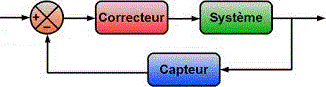 R&eacute;gulation