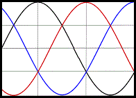 Tri