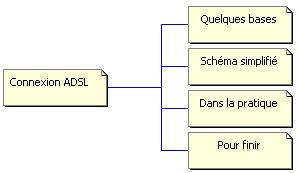 adsl