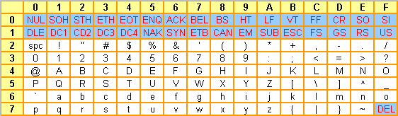 ASCII