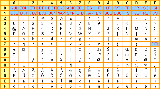 ASCII
