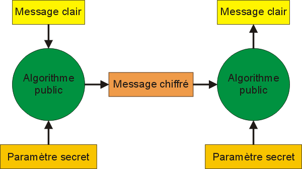 cl&eacute;