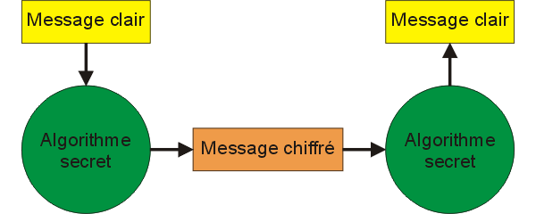 algorithme