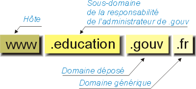 adresse