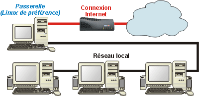 DNS