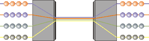 multiplexage spatial