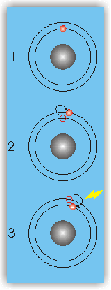 bohr