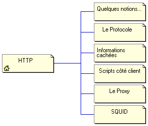 http