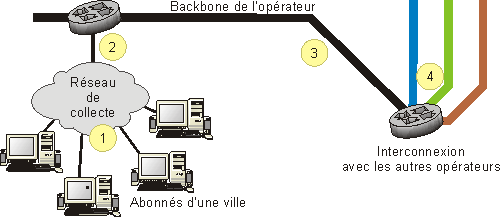 mesure