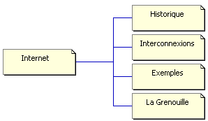 internet
