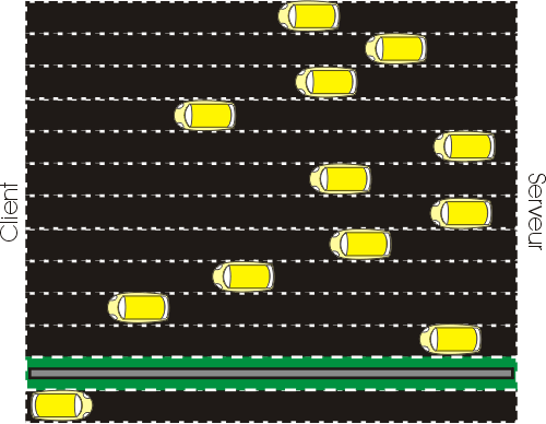 autoroute