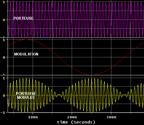 amplitude