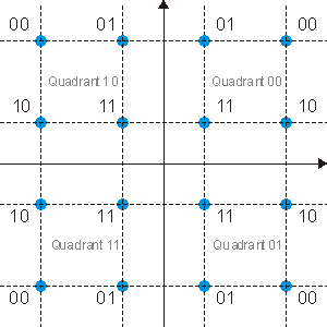 graphe