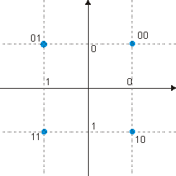 graphe
