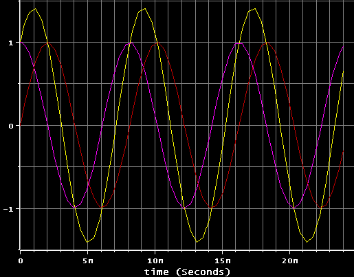 quadrature