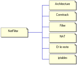 netfilter