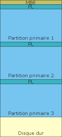 partitions