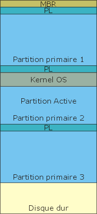 partitions