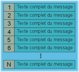 texte