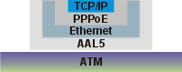 pppoe