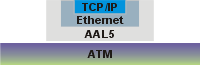pppoe