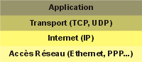 rappel