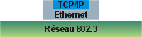 ethernet