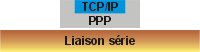 s&eacute;rie