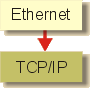 ethernet