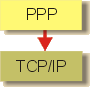 PPP