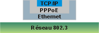 pppoe