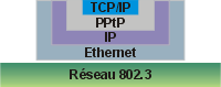 pptp