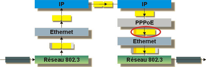 PPPoE