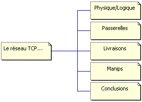 TCP