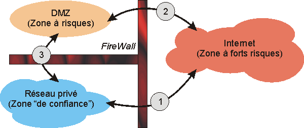 firewall