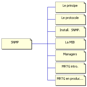 snmp
