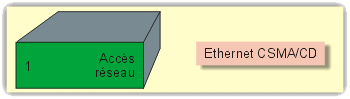 ethernet
