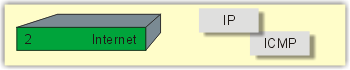 ip