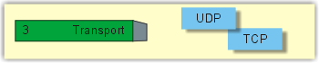 udp