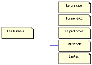 tunnels