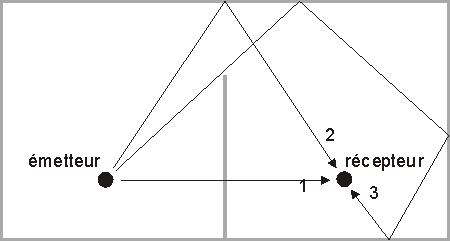 &eacute;metteur-r&eacute;cepteur