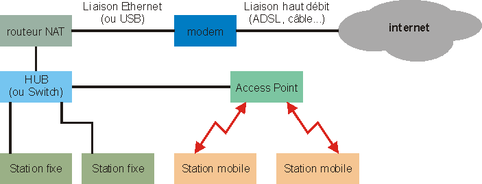 infrastructure