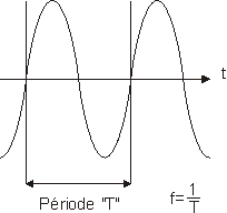 p&eacute;riode