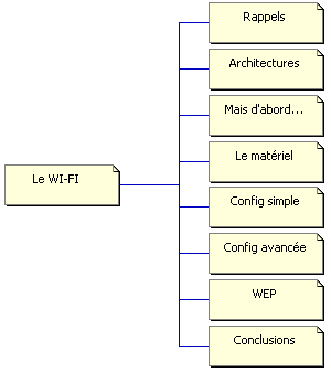 wifi