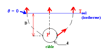 c&acirc;ble