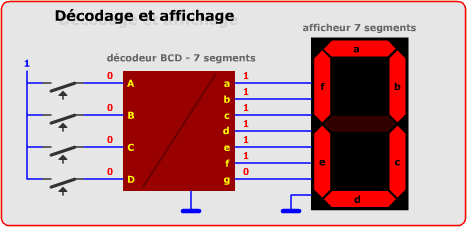 affichage
