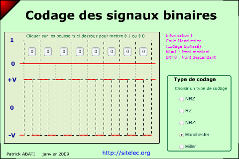 codage