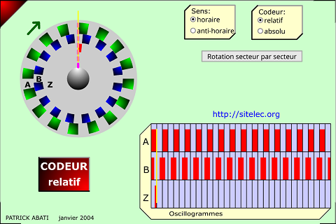 codeur