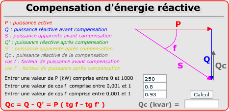 compensation