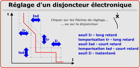 disjoncteur